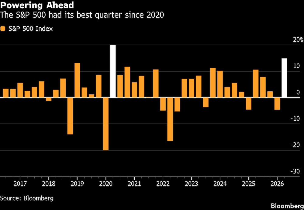 El S&P 500 ha registrado su mejor trimestre desde 2020. El S&P 500 ha registrado su mejor trimestre desde 2020.