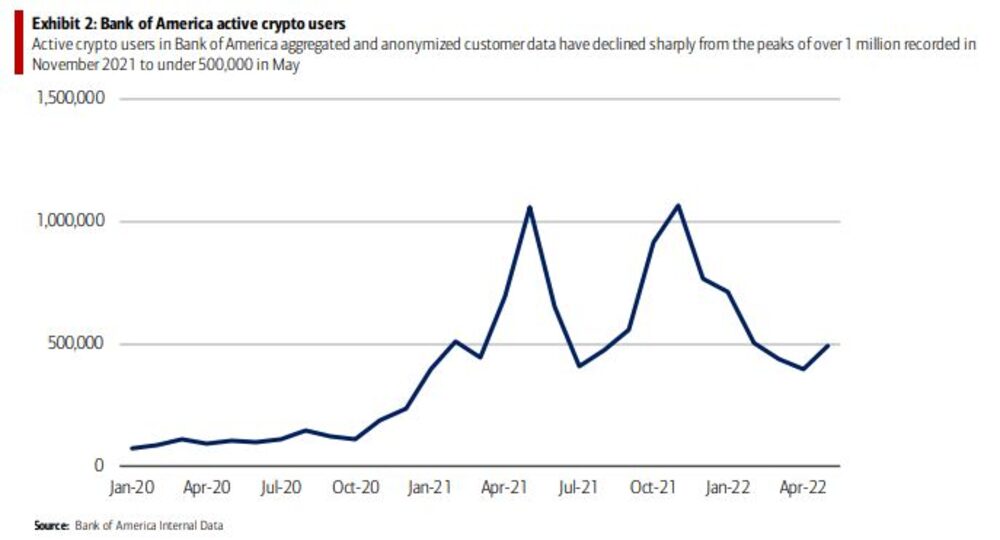 Bank of America Bank of America