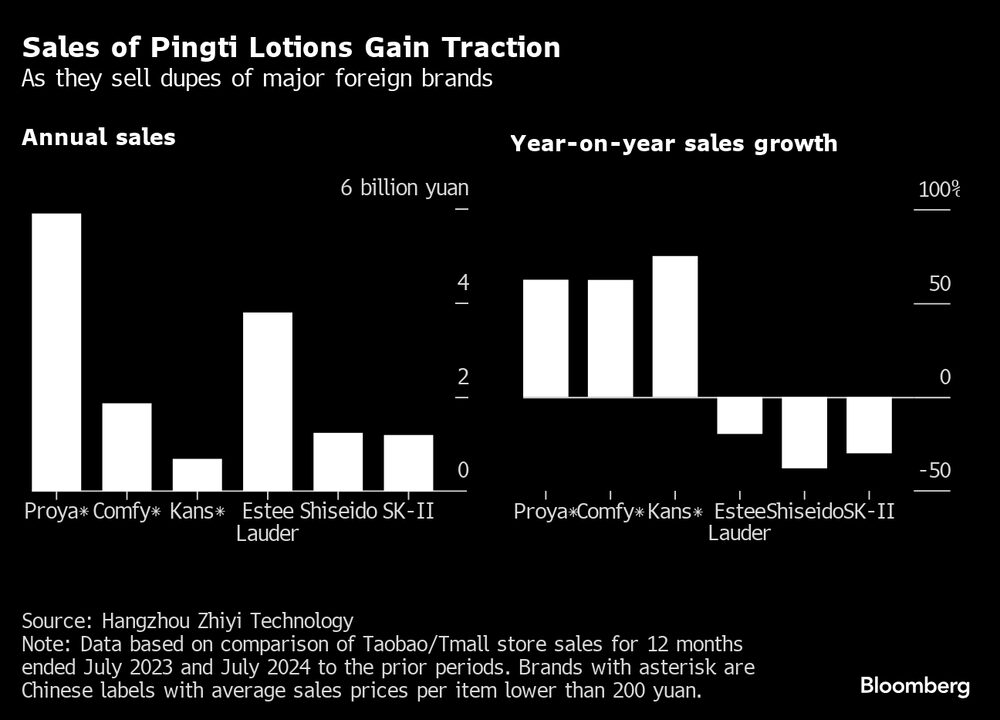 Las venta de los pingti han ganado terreno.   Las venta de los pingti han ganado terreno.