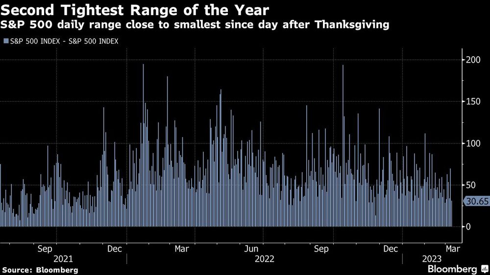Las bolsas se dirigen al rango más alto del año Las bolsas se dirigen al rango más alto del año