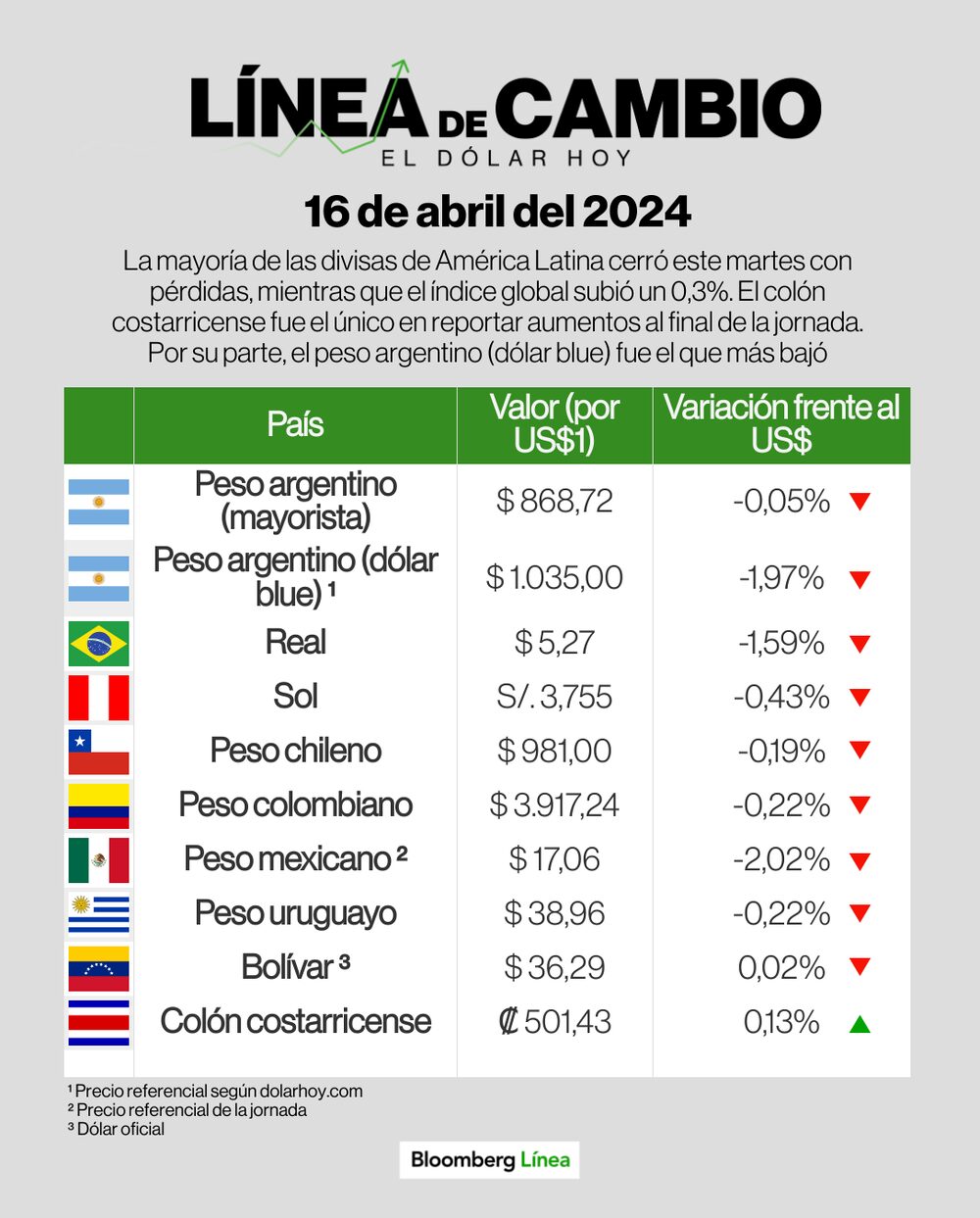 Dólar 16 de abril de 2024 Dólar 16 de abril de 2024