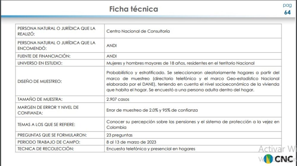 Ficha técnica CNC Ficha técnica CNC