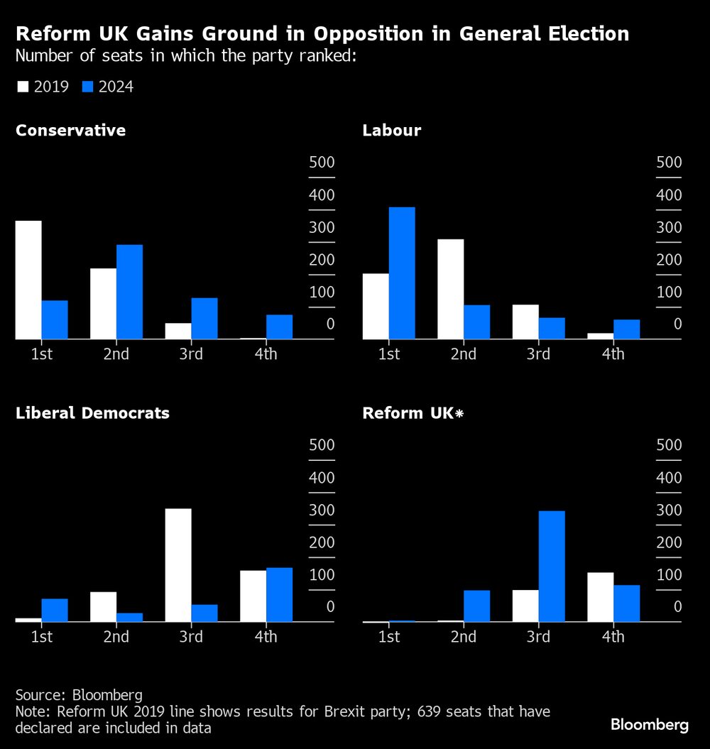 Número de escaños en los que se ubicó el partido. Número de escaños en los que se ubicó el partido.