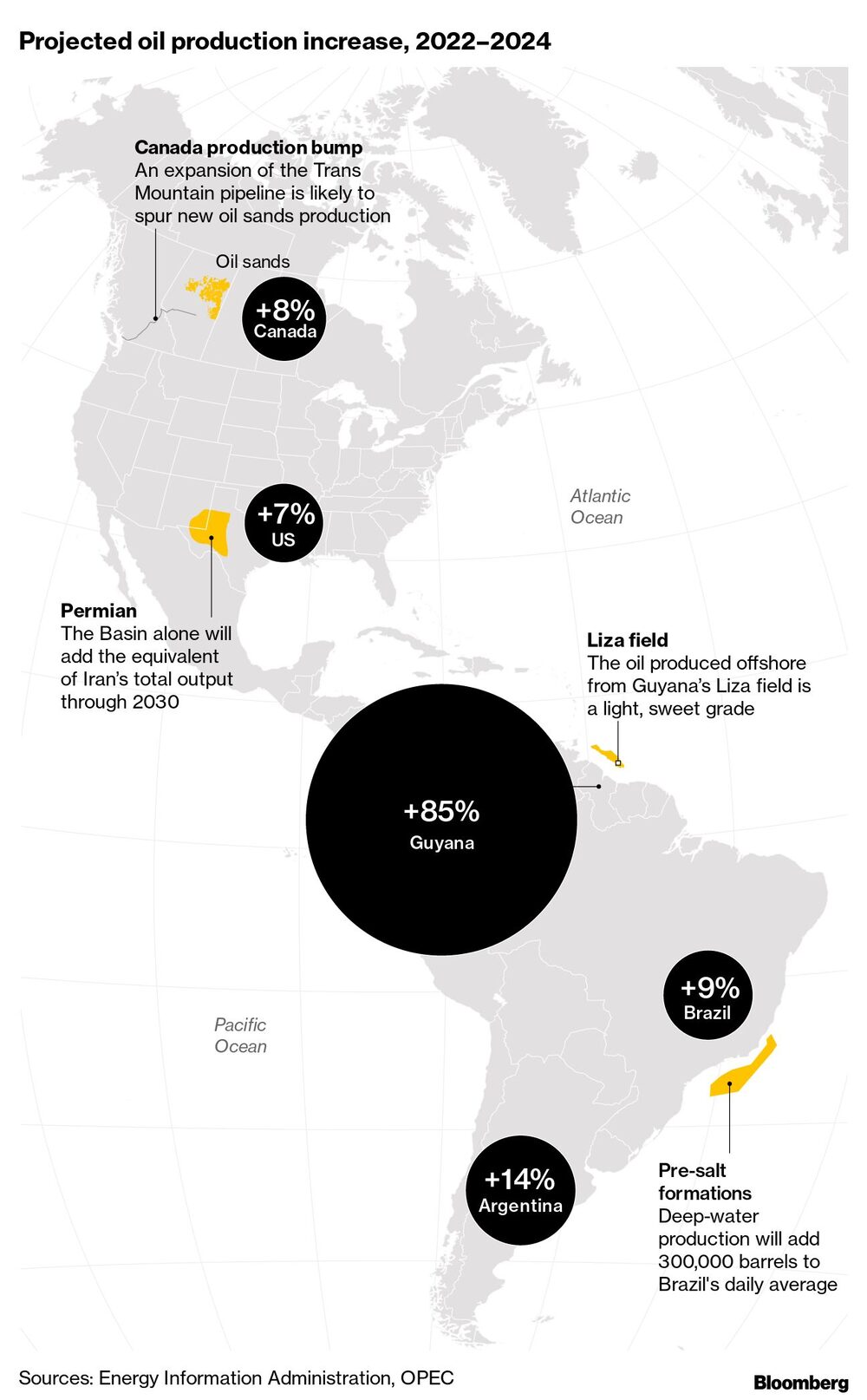 Aumento previsto de la producción de petróleo, 2022-2024 Aumento previsto de la producción de petróleo, 2022-2024