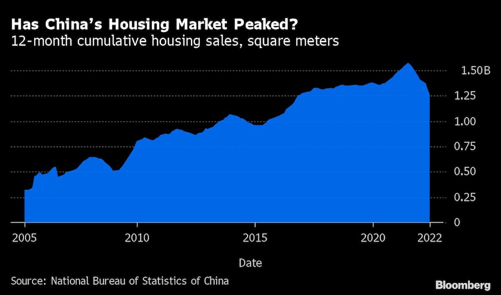 Ventas de casas y metros cuadrados acumuladas en períodos de 12 meses Ventas de casas y metros cuadrados acumuladas en períodos de 12 meses