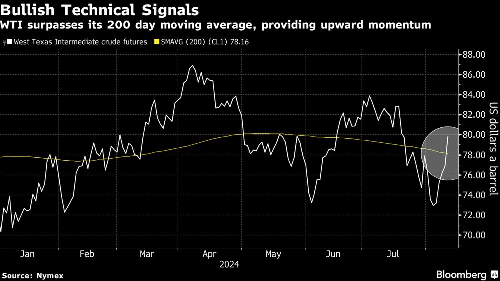 Señales técnicas alcistas. Señales técnicas alcistas.