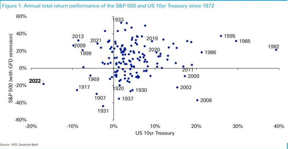 Fuente: Deutsche Bank Fuente: Deutsche Bank