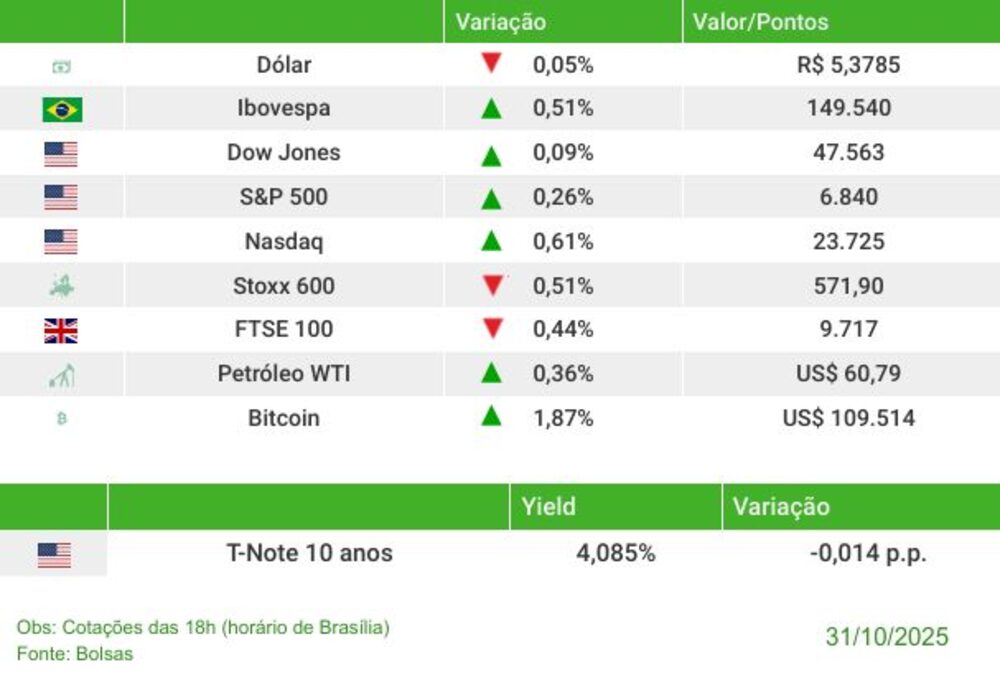 After Hours 31/10/2025 After Hours 31/10/2025
