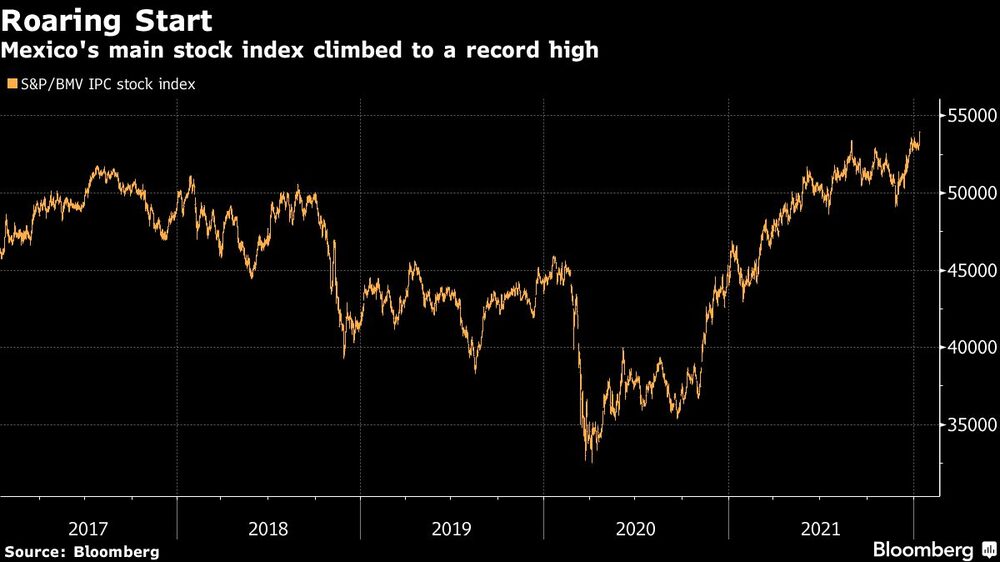 El principal índice bursátil de México subió a un máximo histórico El principal índice bursátil de México subió a un máximo histórico