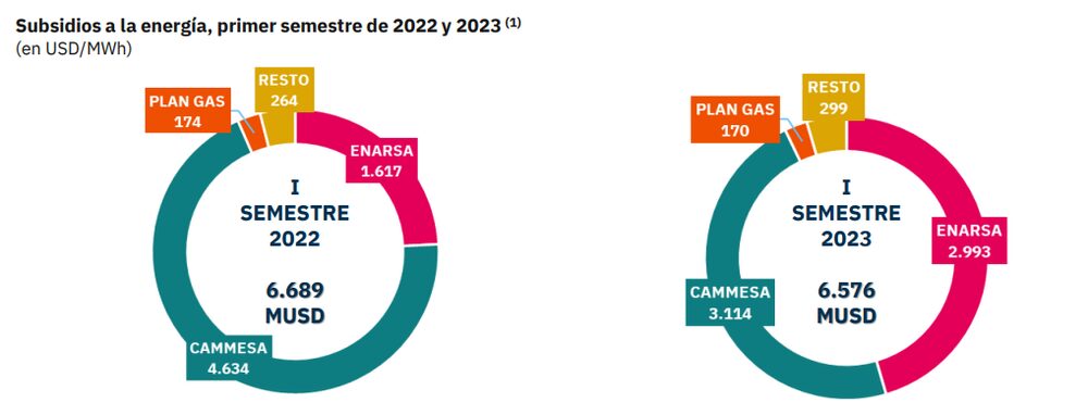 (Fuente: Energía & Economía) (Fuente: Energía & Economía)