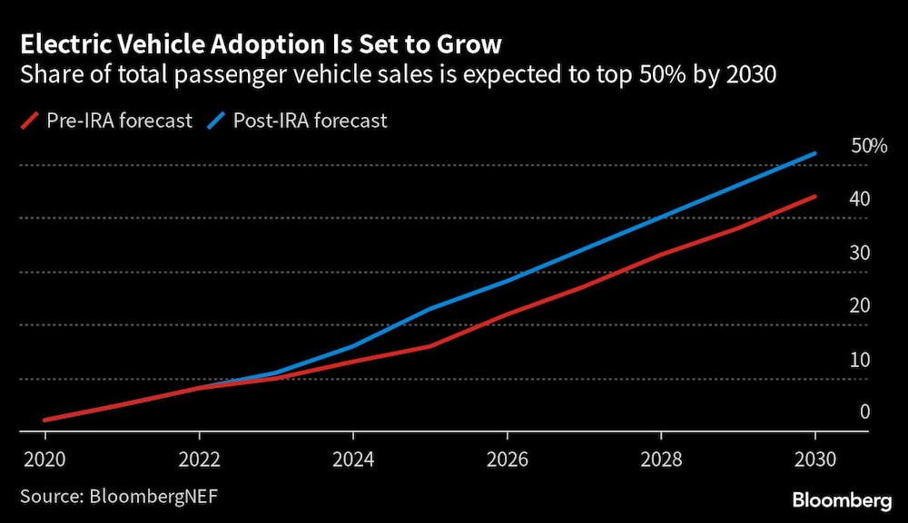 Eléctricos Eléctricos