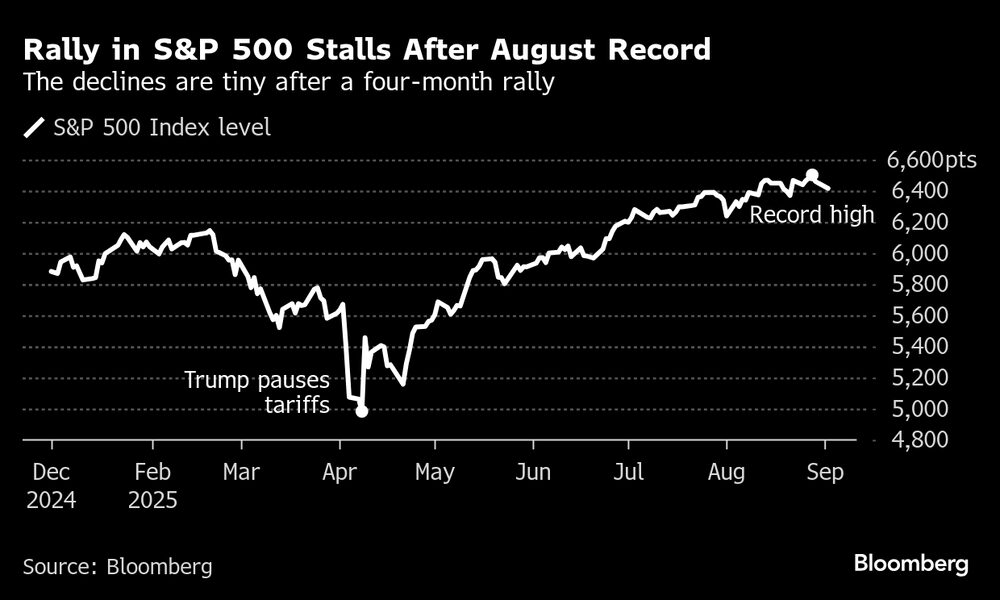Los descensos son mínimos tras cuatro meses de subidas. Los descensos son mínimos tras cuatro meses de subidas.