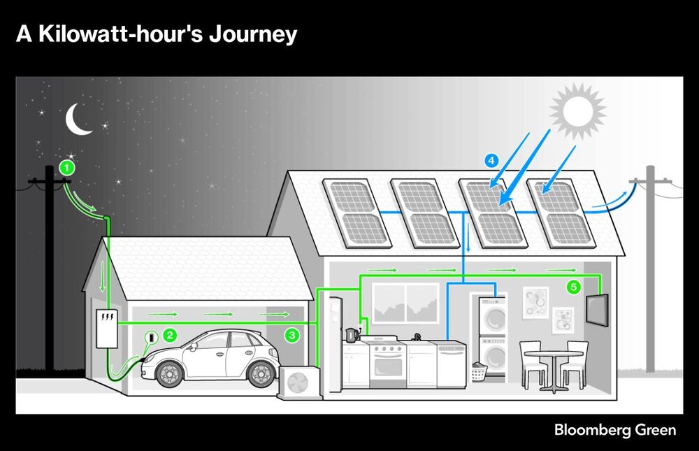 Dibujo de el viaje de un kilovatio Dibujo de el viaje de un kilovatio