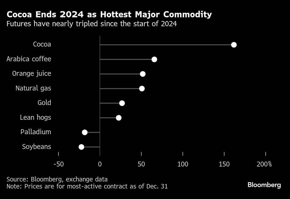 Fonte: Bloomberg   Fonte: Bloomberg