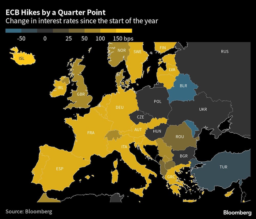 Cambios en tasas de interés desde principios de año Cambios en tasas de interés desde principios de año