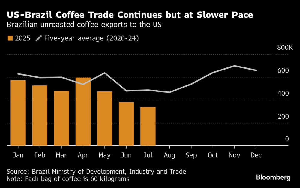Fonte: Ministério do Desenvolvimento, Indústria e Comércio Fonte: Ministério do Desenvolvimento, Indústria e Comércio