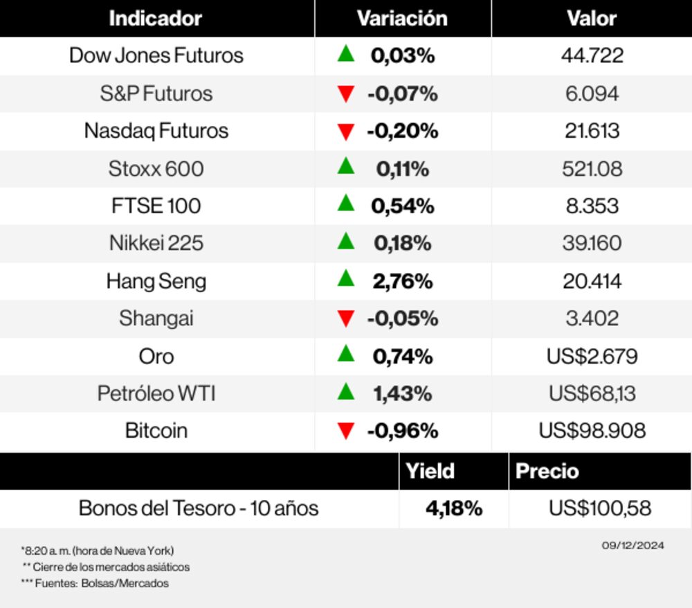 Radar de los mercados Radar de los mercados