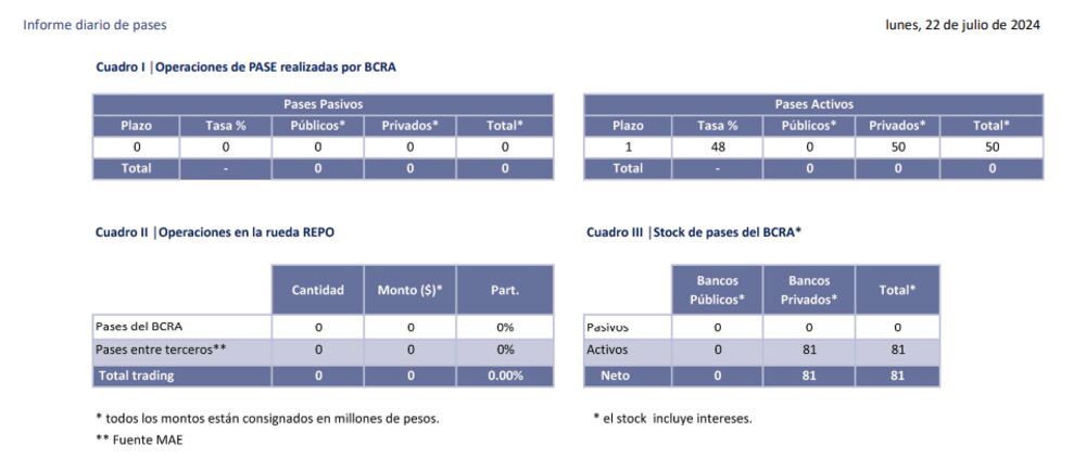 Fuente: BCRA Fuente: BCRA
