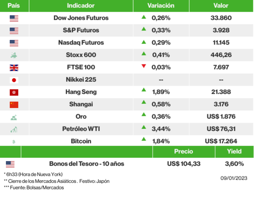 Los mercados esta mañana Los mercados esta mañana
