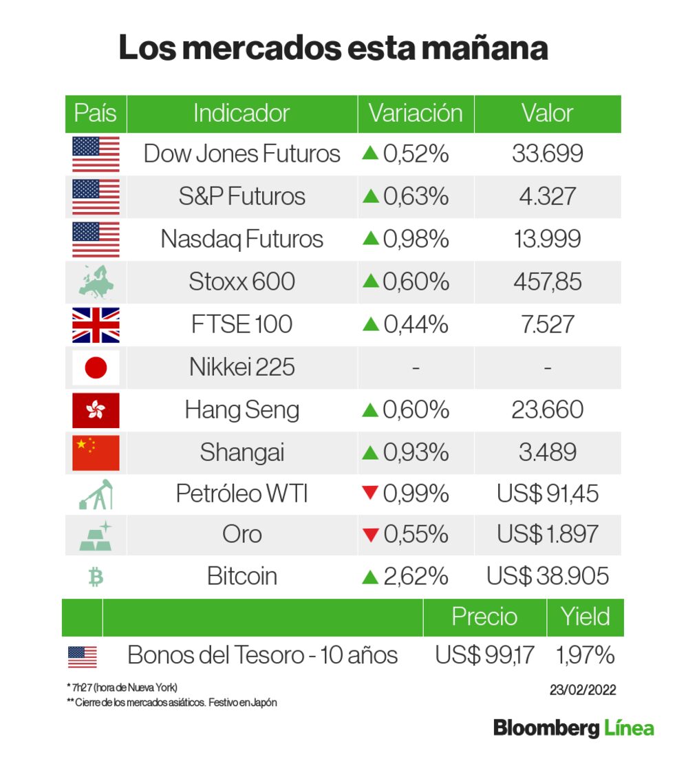 Un panorama de los mercados Un panorama de los mercados