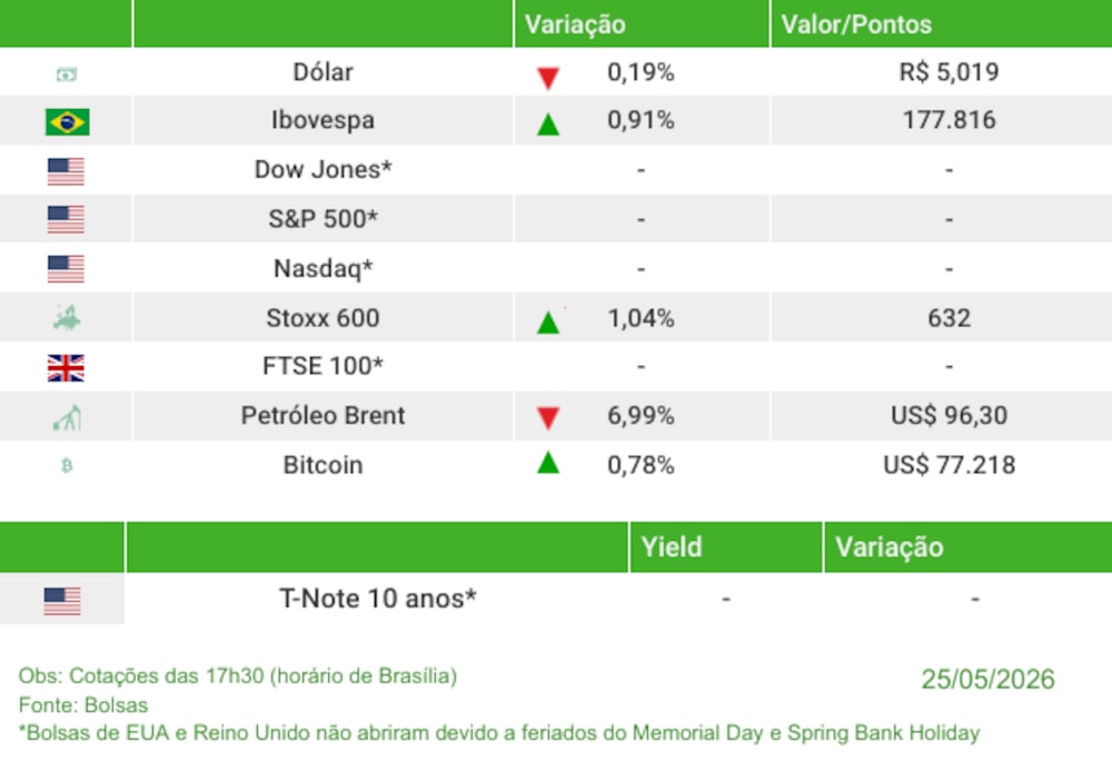 Fechamento 25/05/2026 Fechamento 25/05/2026