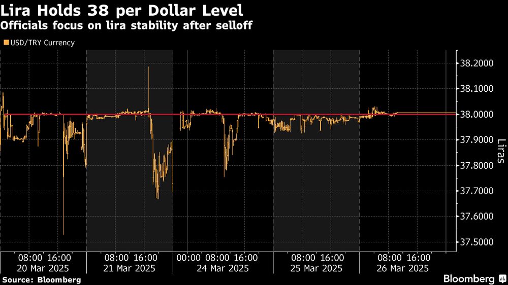Las autoridades apuestan por la estabilidad de la lira tras la ola de ventas Las autoridades apuestan por la estabilidad de la lira tras la ola de ventas
