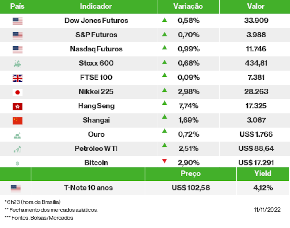 Os mercados esta manhã Os mercados esta manhã