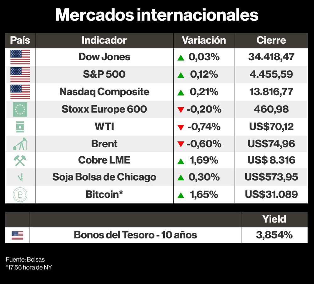 Mercados. Mercados.