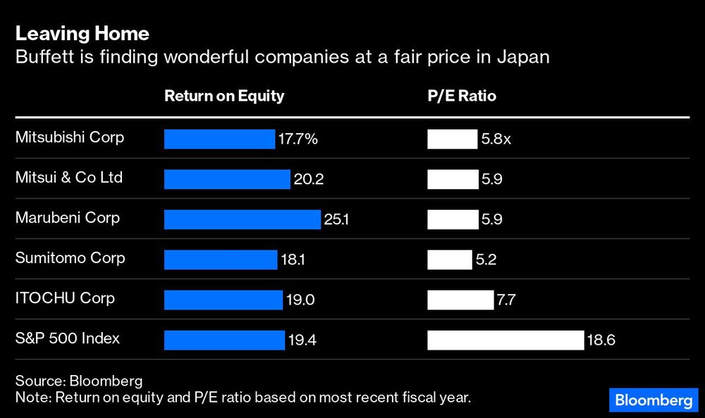 Preço das empresas japonesas é muito mais atraente e oferecem um retorno semelhante ou superior ao do S&P 500 Preço das empresas japonesas é muito mais atraente e oferecem um retorno semelhante ou superior ao do S&P 500
