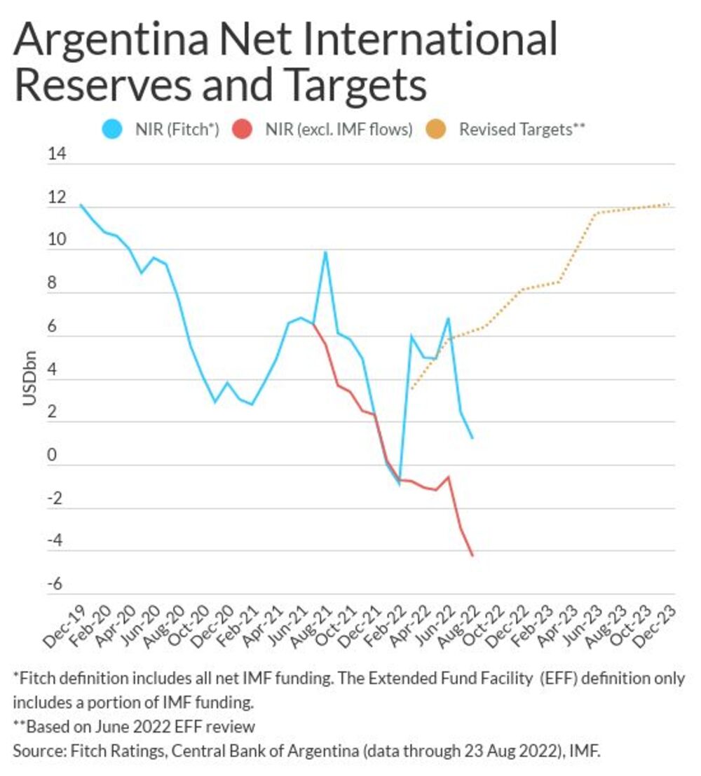 Fuente: Fitch Ratings Fuente: Fitch Ratings