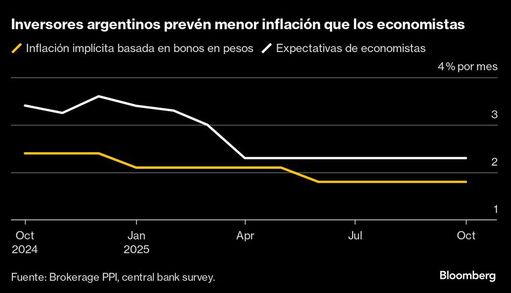 inflación inflación
