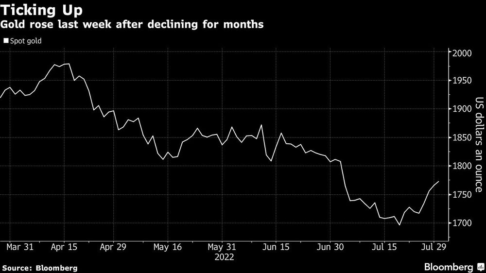 El oro subió la semana pasada tras caer durante meses El oro subió la semana pasada tras caer durante meses