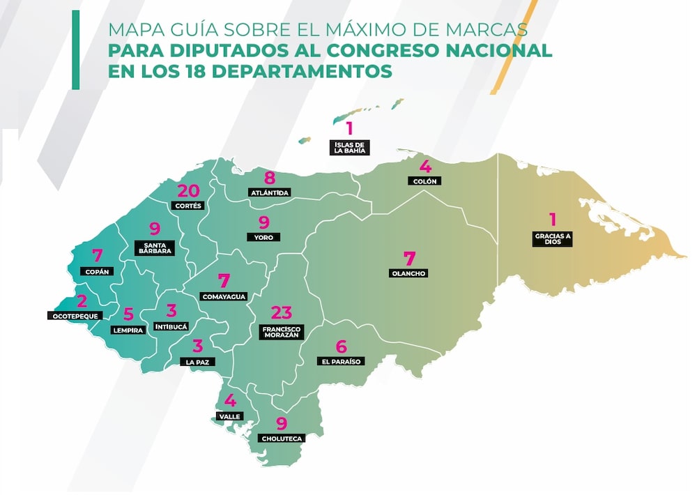 Máximo de marcas para diputados. Máximo de marcas para diputados.