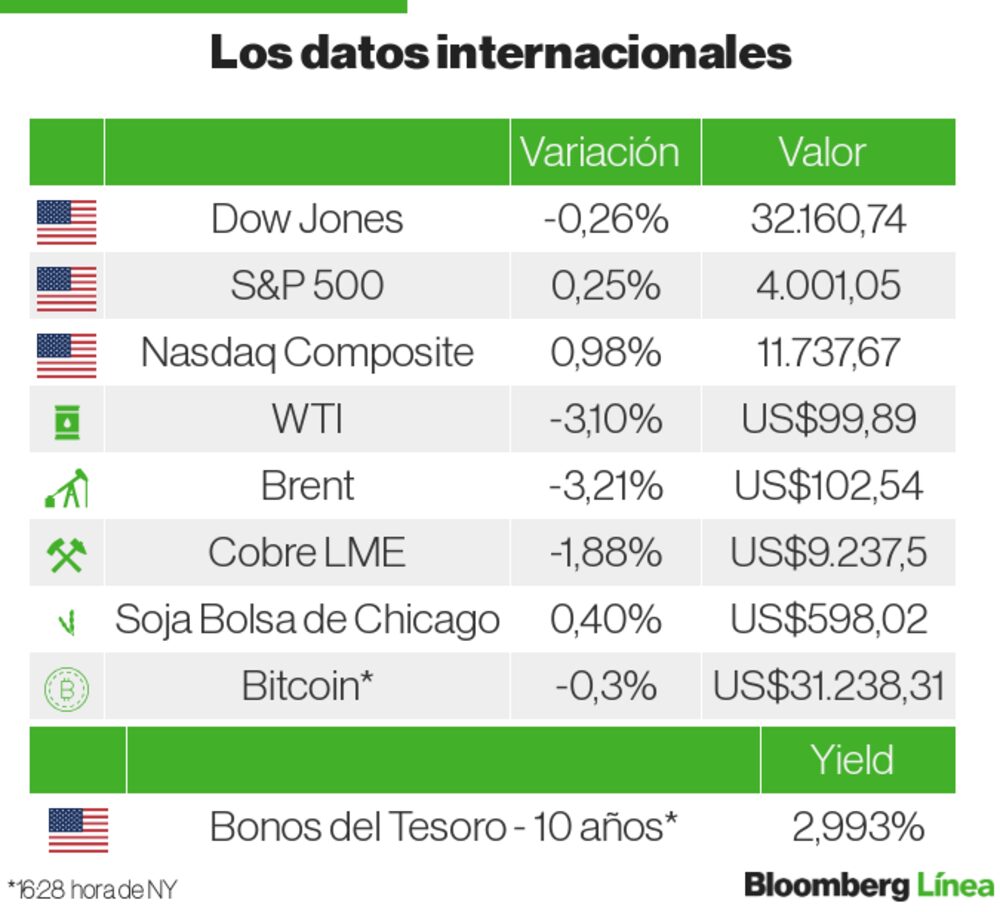 Mercados Internacionales Mercados Internacionales
