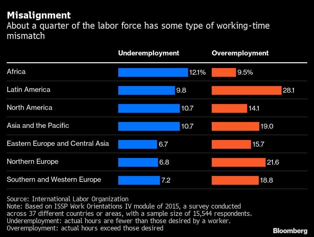 Desalineadoo Desalineadoo