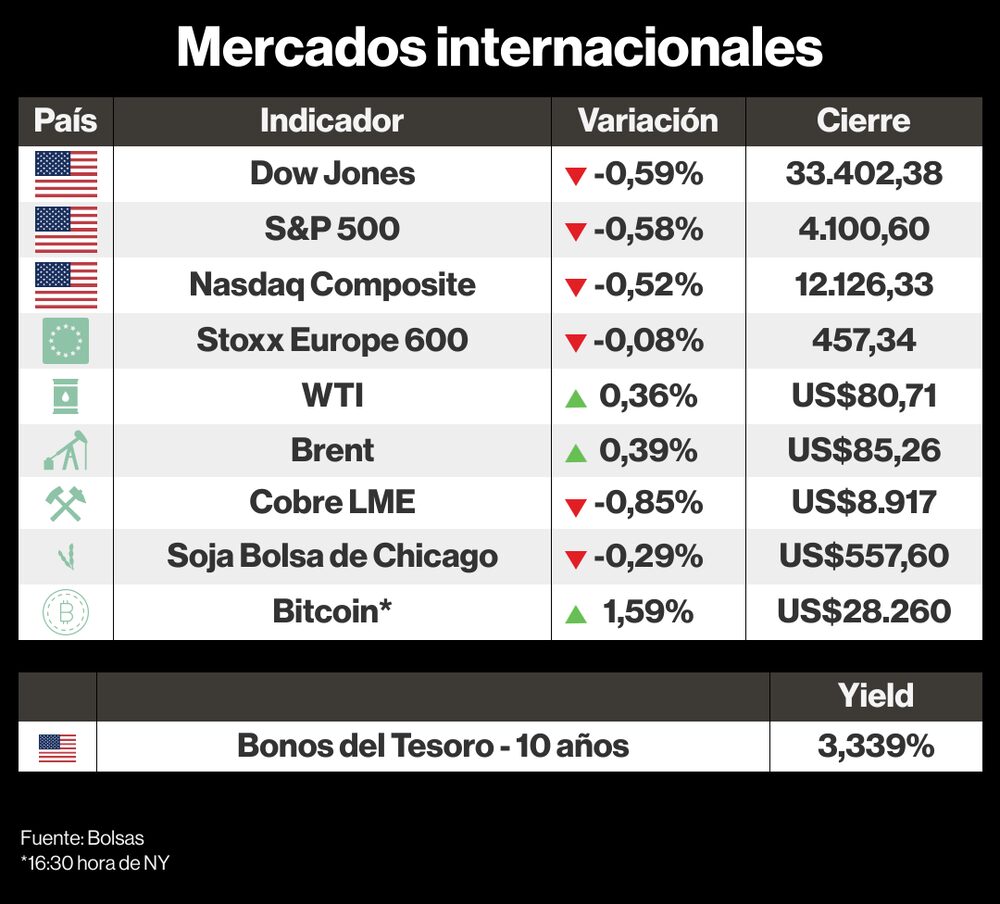 Mercados internacionales Mercados internacionales