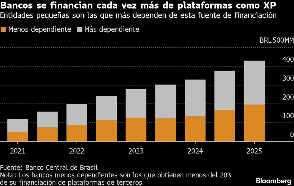 Banco Master Banco Master