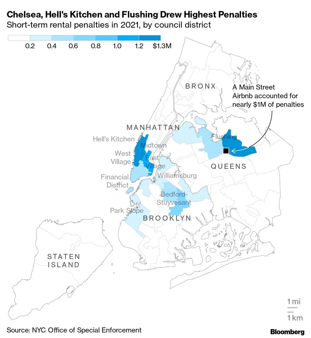 Sanciones por alquileres de corta duración en 2021, por distritos municipales Sanciones por alquileres de corta duración en 2021, por distritos municipales