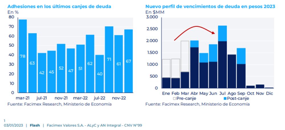 Gentileza de Facimex Valores Gentileza de Facimex Valores