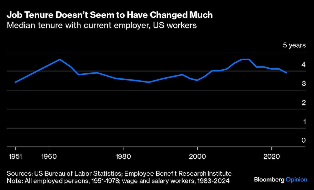Gráfico de media de permanencia Gráfico de media de permanencia