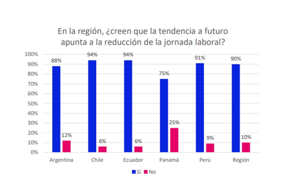 Encuesta reducción jornada laboral Encuesta reducción jornada laboral