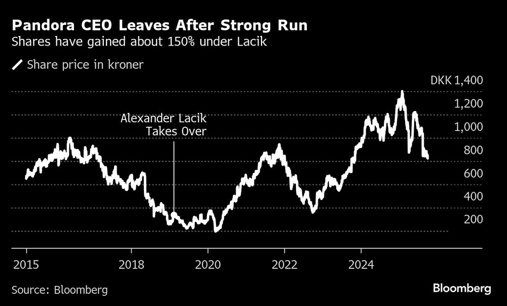 (Fonte: Bloomberg) (Fonte: Bloomberg)