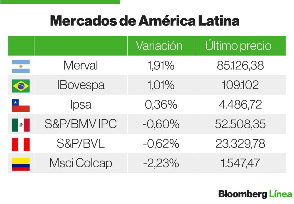 Mercados Latam 20 de enero Mercados Latam 20 de enero