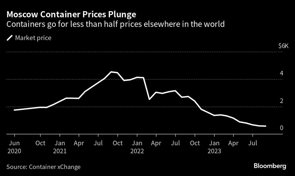 China, Rusia China, Rusia