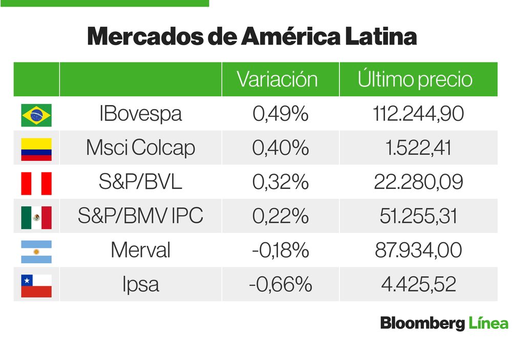 Latam market Latam market