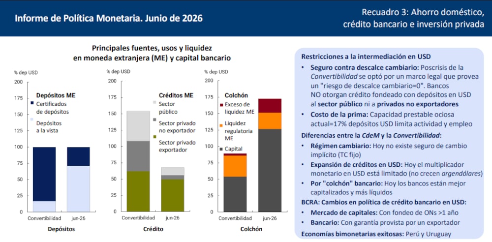 Fuente: IPOM del segundo trimestre de 2026, BCRA Fuente: IPOM del segundo trimestre de 2026, BCRA