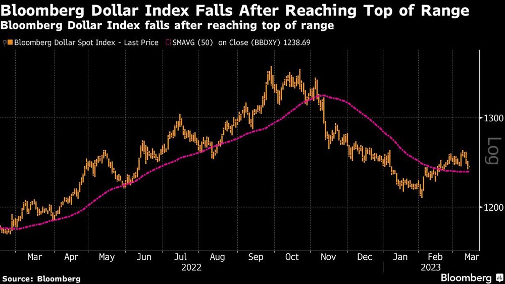 El dólar se resiste El dólar se resiste