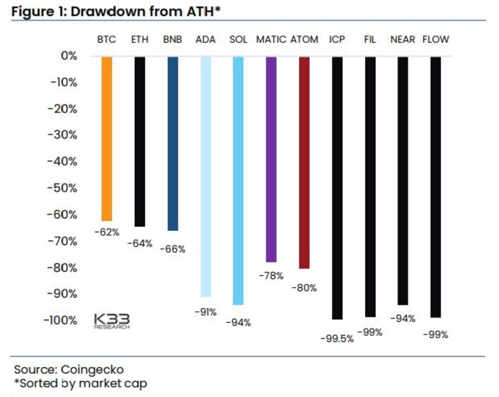 Fuente: K33 Fuente: K33