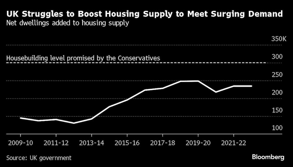 Gráfico del impulso a la vivenda en el Reino Unido Gráfico del impulso a la vivenda en el Reino Unido