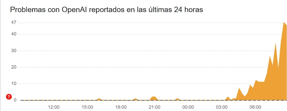 Caída mundial de ChatGPT hoy 10 de junio: Lo que sabemos hasta ahora Caída mundial de ChatGPT hoy 10 de junio: Lo que sabemos hasta ahora